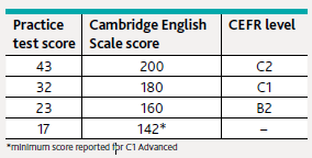 score advanced CAE reading