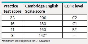 score use of english CAE advanced