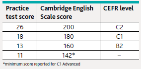 score listening CAEA