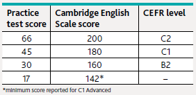 score speaking